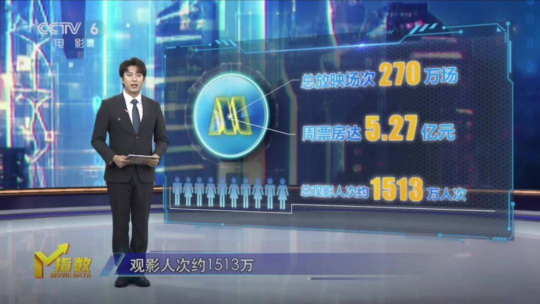 破10亿！《给阿嬷的情书》带动 5月票房直冲30亿封面图