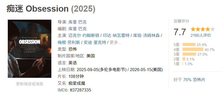 北美年轻人都被这部恐怖片搞疯了？封面图