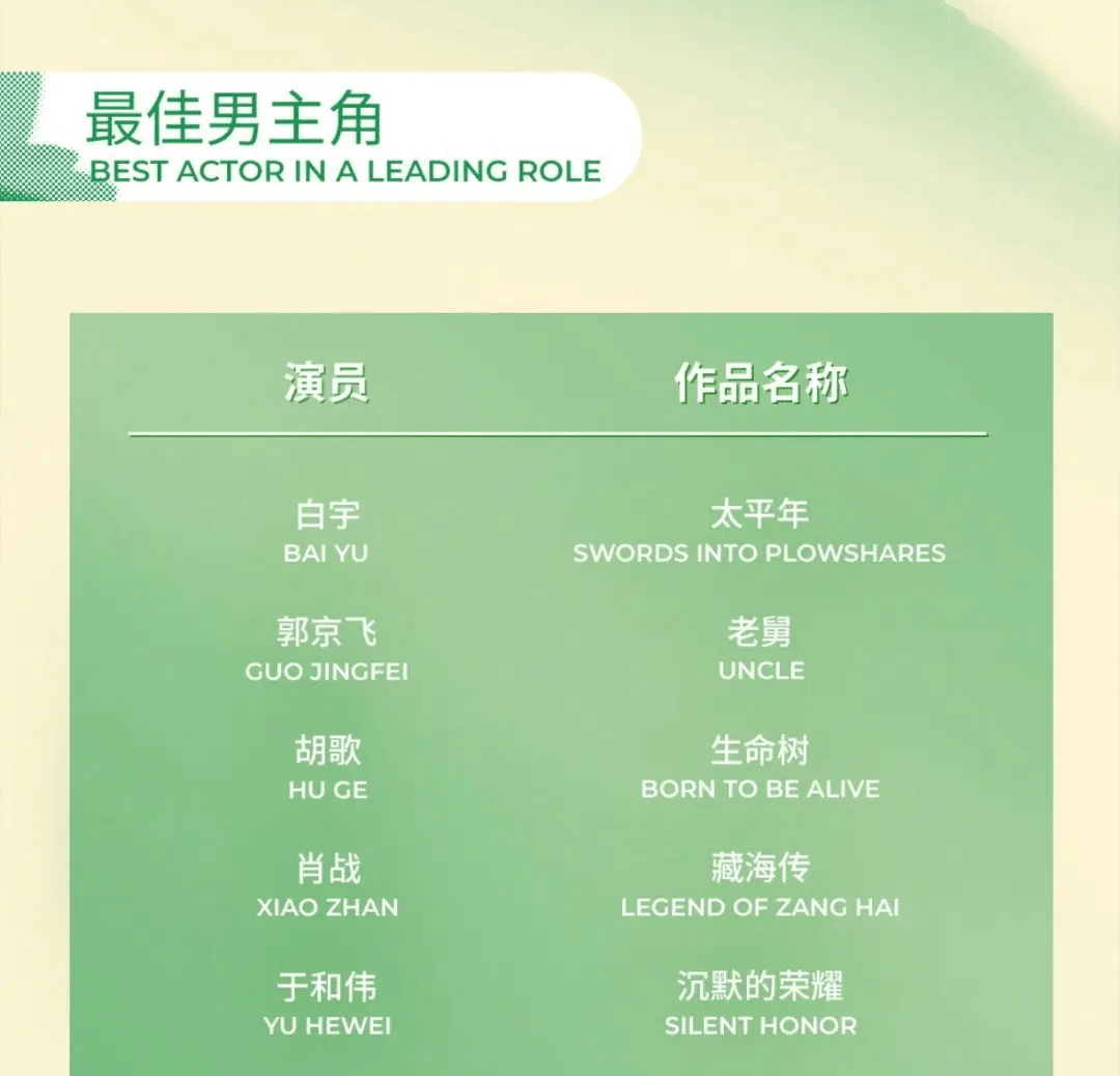 第31届白玉兰入围名单揭晓！肖战胡歌提名视帝杨幂杨紫提名视后封面图