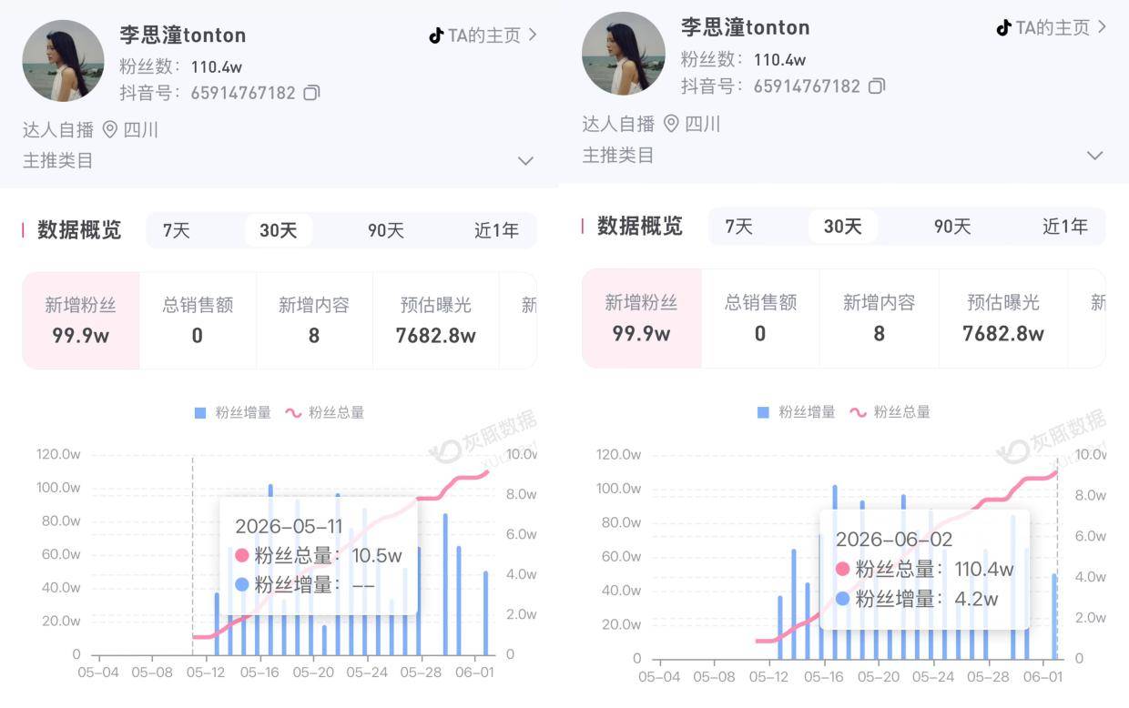 《给阿嬷的情书》跻身2026年度票房榜第二位 女主李思潼涨粉近百万封面图
