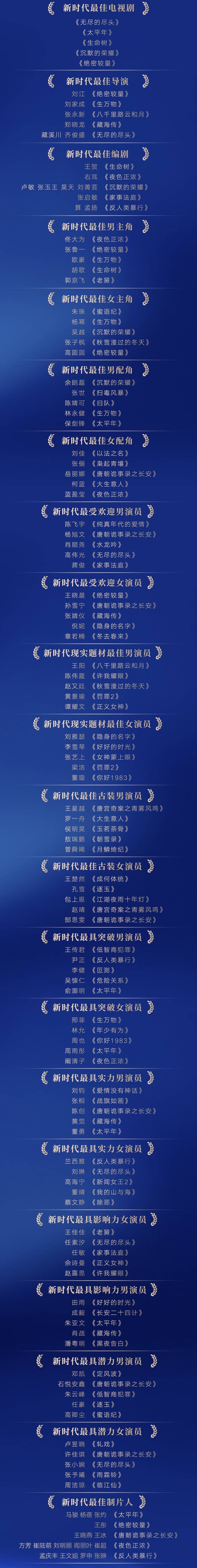 欧豪胡歌角逐视帝、杨幂高圆圆竞争视后，第六届新时代电视节斑彩螺奖提名揭晓封面图